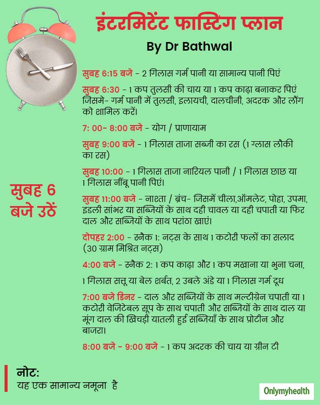 इंटरमिटेंट फास्टिंग: हिंदी में अर्थ, परिभाषा और बुनियादी बातें