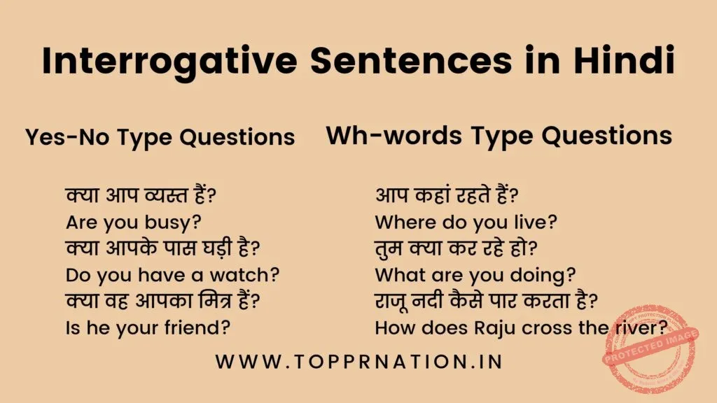 Interrogative Sentence In Hindi Meaning: प्रश्नवाचक वाक्यों की संपूर्ण संरचना और प्रकार