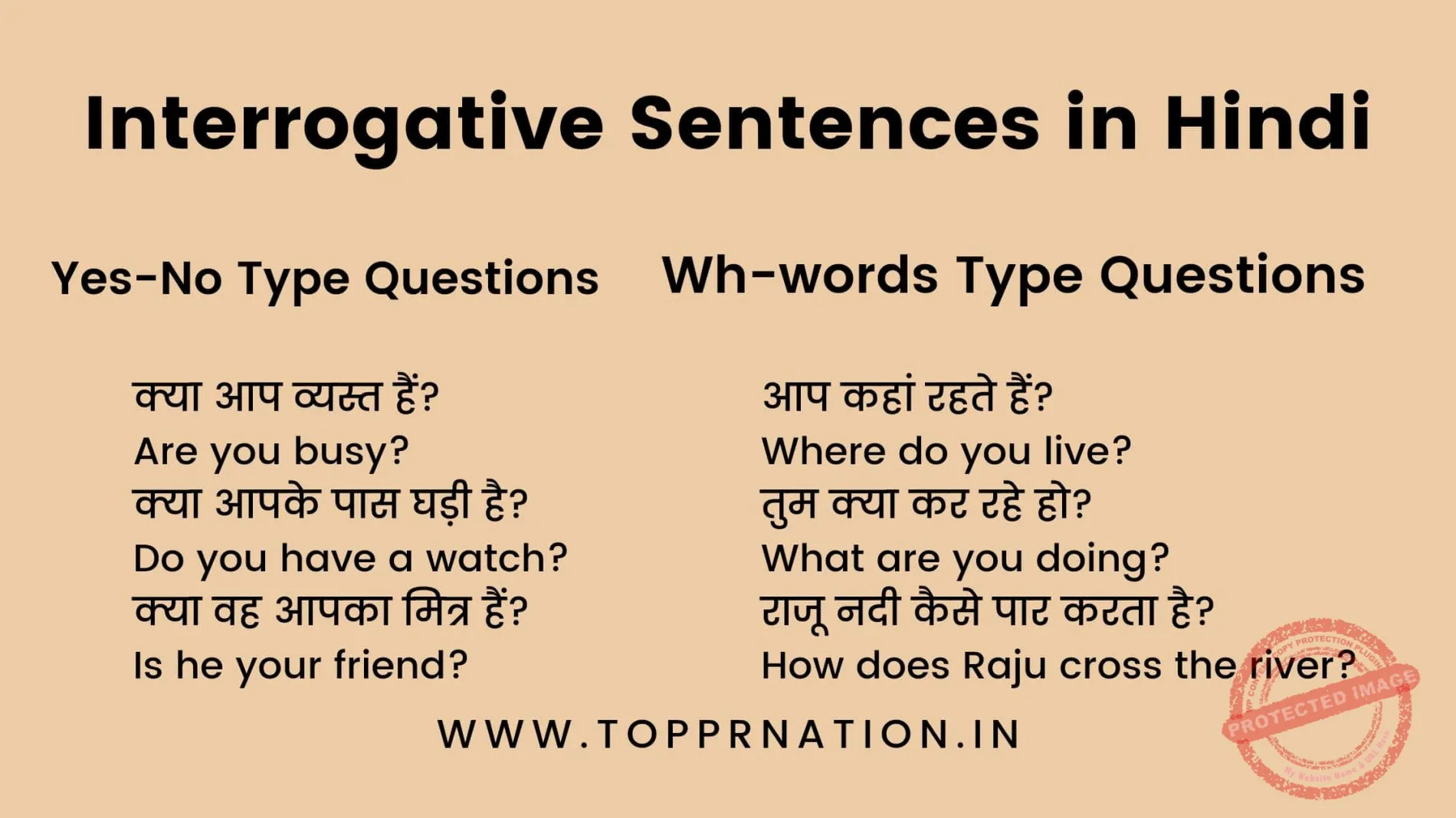 Interrogative Sentence in Hindi: प्रकार, नियम, और उपयोग | interrogative sentence in hindi