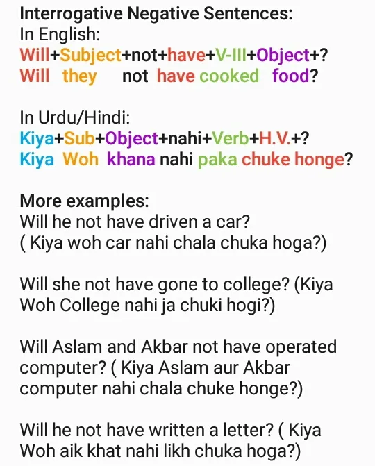 पूर्ण भूतकाल में प्रश्नवाचक नकारात्मक वाक्यों की संरचना (Had + Subject + Not + V3 + Object?) का चित्रण, जो वाक्य में प्रश्न और नकार दोनों को दर्शाता है।