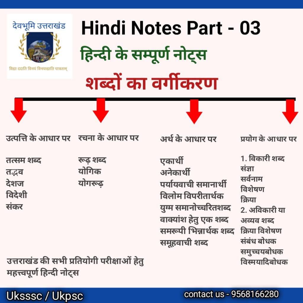 जटिल शब्द की उत्पत्ति और व्युत्पत्ति