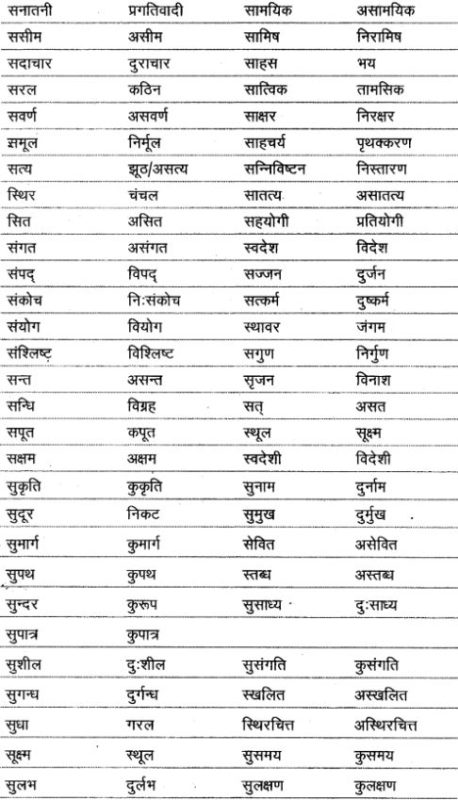 जटिल शब्द के विभिन्न संदर्भों में उपयोग (उदाहरण सहित)