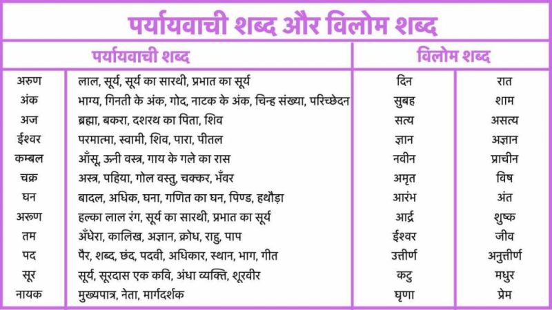 अपराजेय शब्द की व्युत्पत्ति और भाषाई संबंध: शब्दकोश और व्याकरण [व्युत्पत्ति, भाषाई संबंध, व्याकरण]