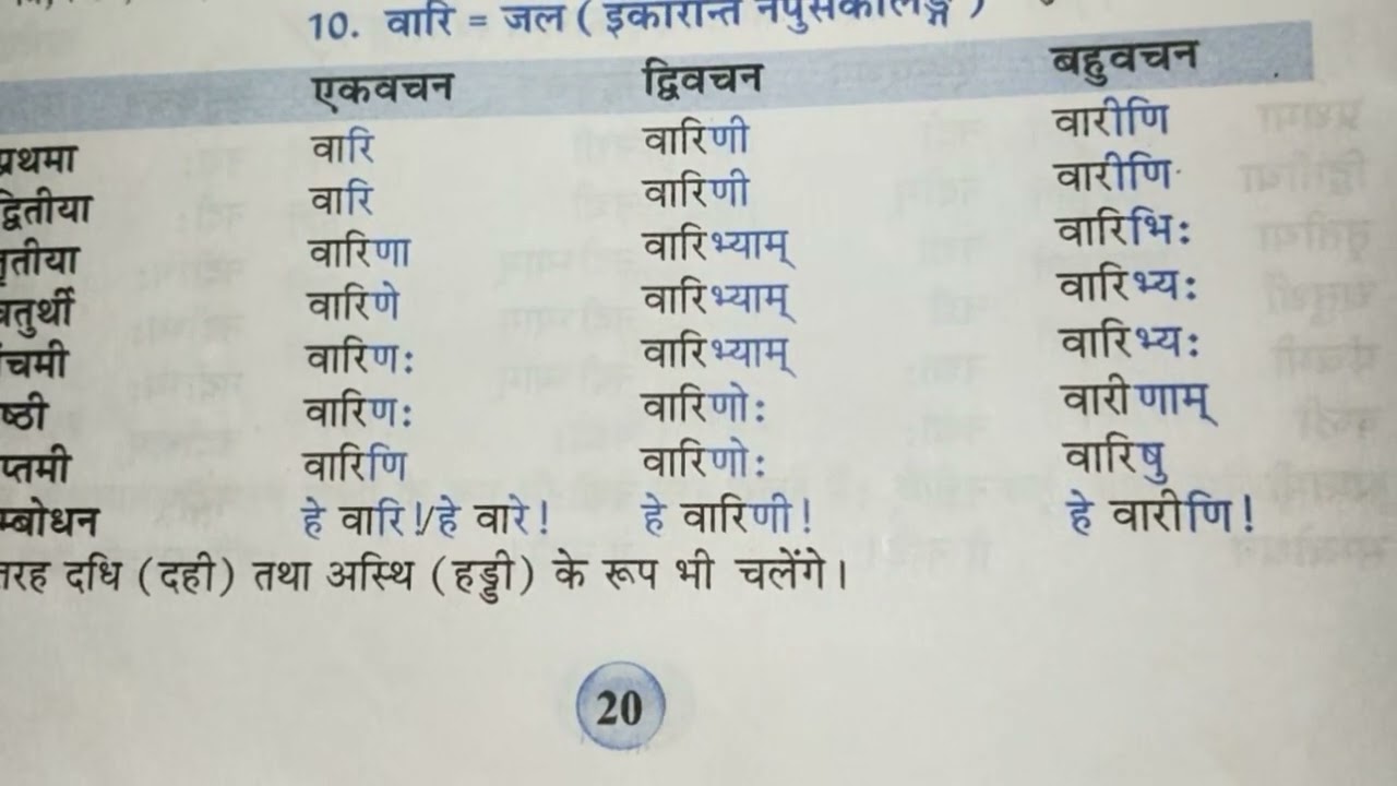 अप्रासंगिक शब्द का मूल और व्युत्पत्ति (Apraasangik shabd ka mool aur vyutpatti)
