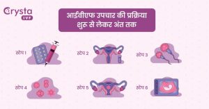 ivf meaning in hindi 2