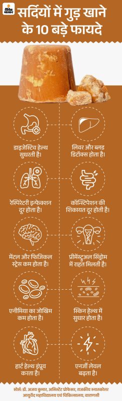 गुड़ के प्रकार  रंग, स्वाद और स्रोत के आधार पर (Gud ke Prakar  Rang, Swad aur Srot ke Aadhar Par)