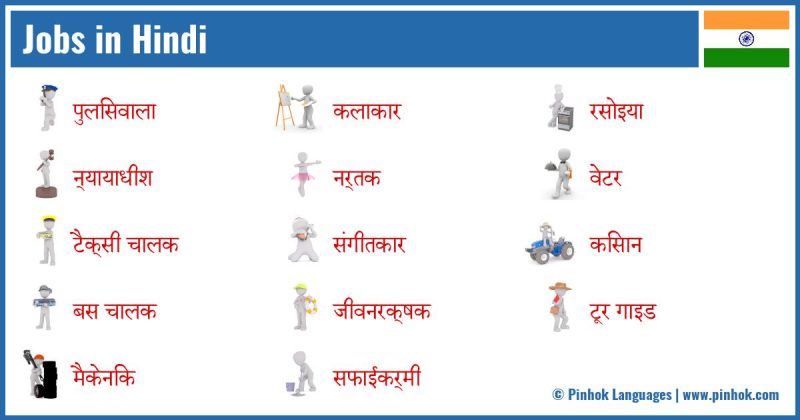 अलगअलग प्रकार की जॉब टाइटल और उनका हिंदी में अर्थ