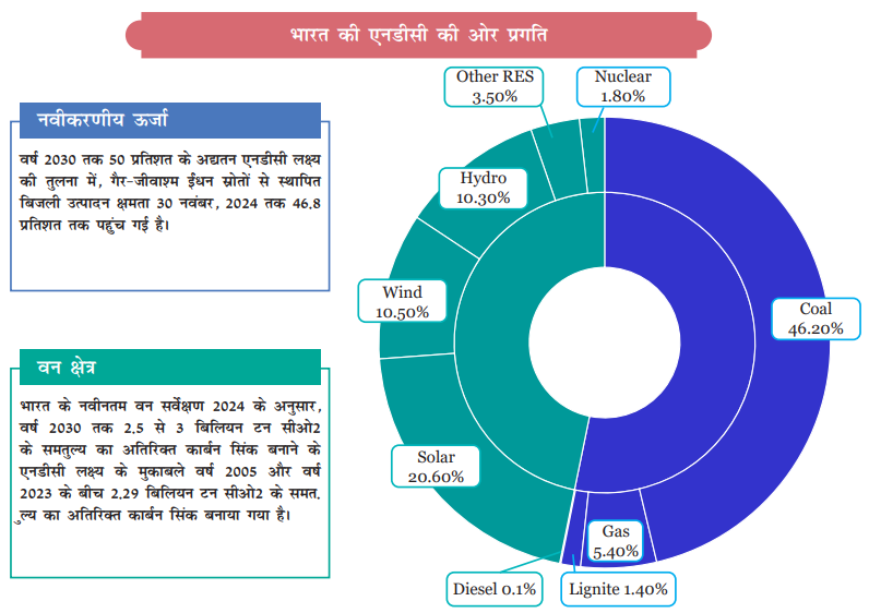भारतीय श्रम कानून: श्रमिकों के अधिकार और सुरक्षा (Bharatiya shram kanoon: Shramikon ke adhikar aur suraksha)