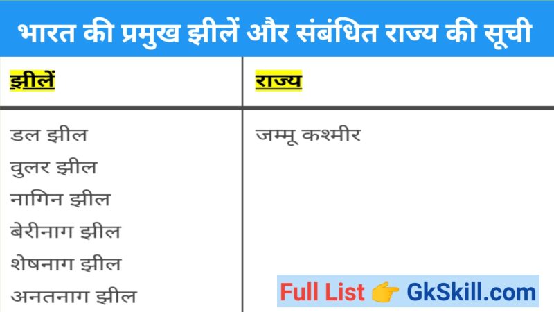 भारत में महत्वपूर्ण झीलों के हिंदी नाम और महत्व