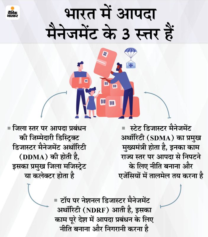 आपदा प्रबंधन और समाचार में लैंडफॉल का महत्व