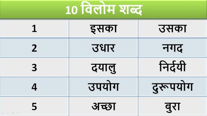 Latest के समानार्थी शब्द और संबंधित हिंदी शब्द