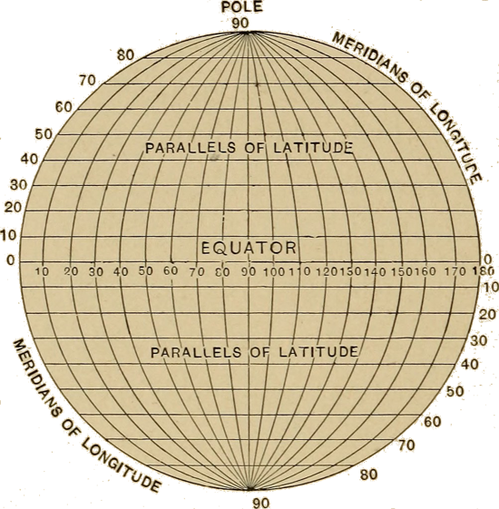 अक्षांश, रेखांश और भौगोलिक निर्देशांक: Latitude, Longitude Aur Bhaugolik Nirdeshank