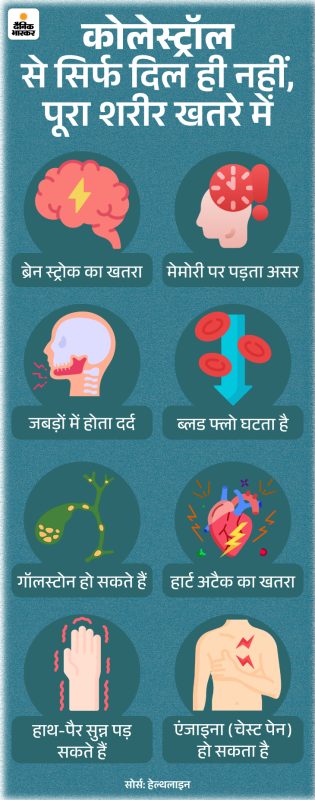 LDL कोलेस्ट्रॉल को 'खराब' क्यों कहा जाता है?