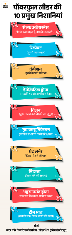 व्यवसाय में सफल नेतृत्व के लिए रणनीतियाँ (हिंदी में)