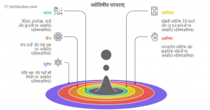 leo meaning in hindi 4