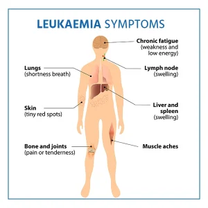 leukemia meaning in hindi 3