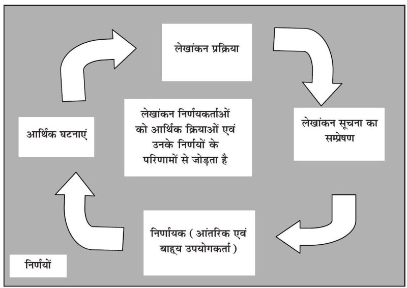 लियन बैलेंस का हिंदी में अर्थ: संक्षिप्त विवरण