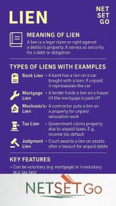 lien meaning in hindi 2