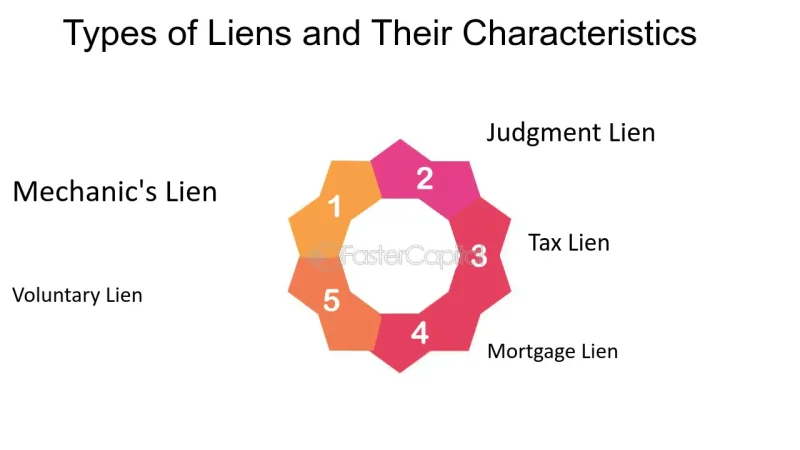 lien meaning in hindi 3