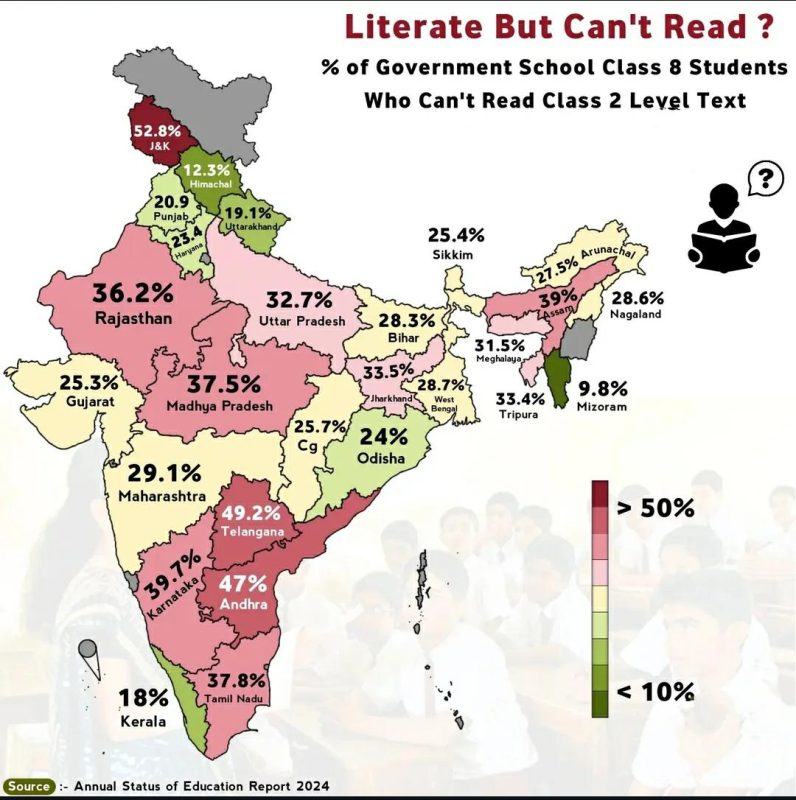 साक्षरता के प्रकार: विभिन्न पहलुओं का अन्वेषण