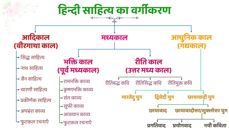literary meaning in hindi 1