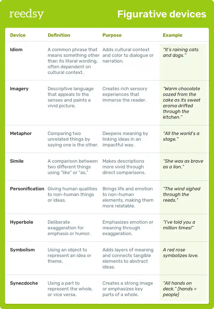 literary meaning in hindi 3