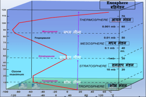 स्थलमंडल की संरचना: परतें, रचना और विशेषताएँ