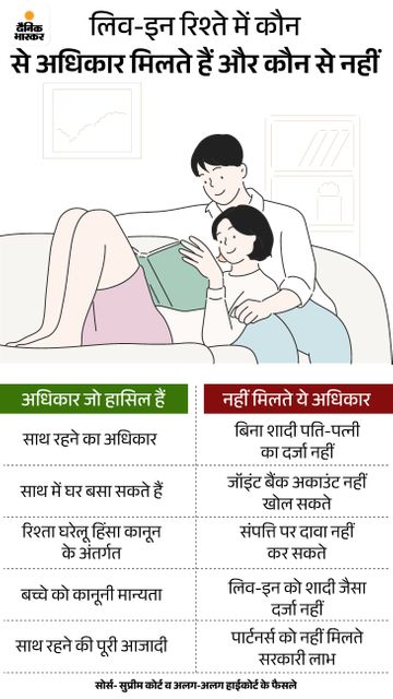 लिविंग रिलेशनशिप का हिंदी में अर्थ: एक विस्तृत विवरण (Living relationship ka hindi mein arth: Ek vistrit vivran)