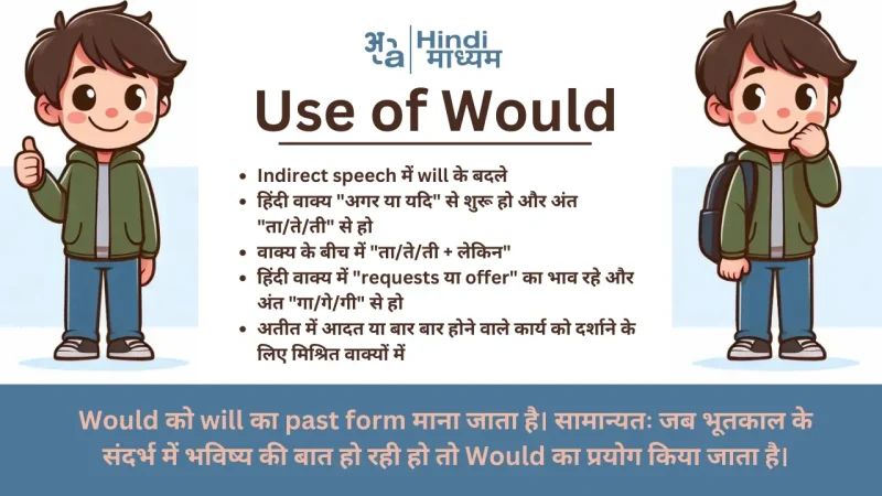 वाक्य प्रयोग: Loud शब्द का सही उपयोग सीखें