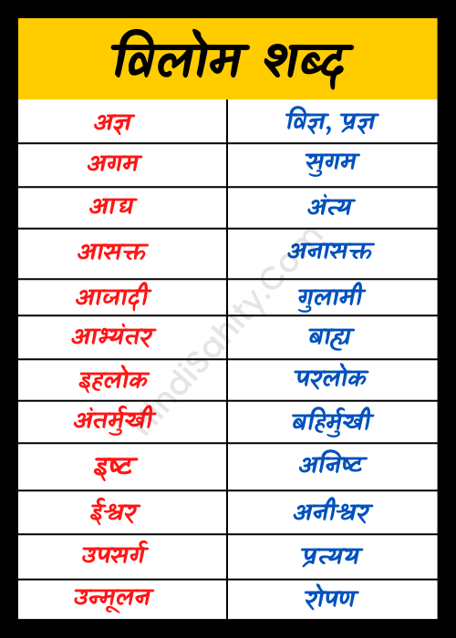 'झूठ' से संबंधित हिंदी शब्द और उनके सूक्ष्म अंतर