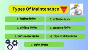 maintenance meaning in hindi 5