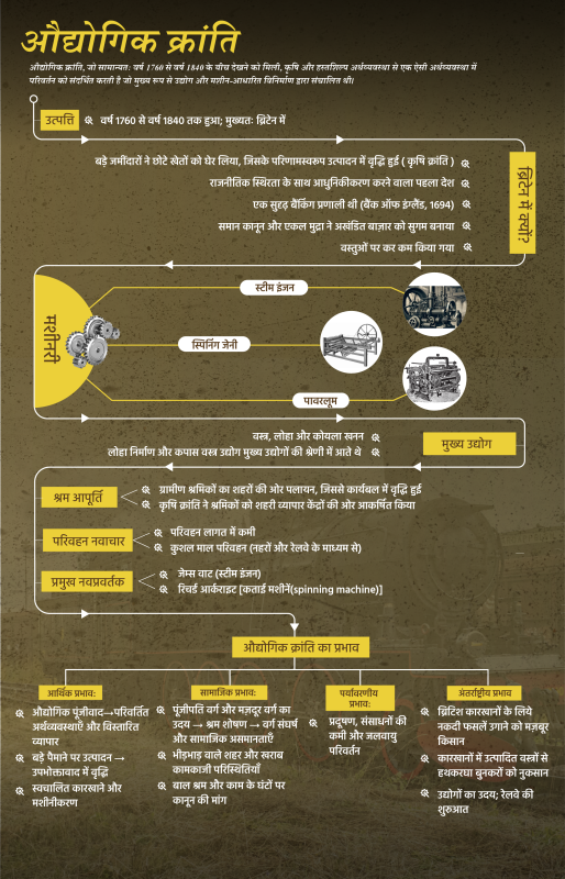 अधिदेश शुल्क के सामान्य संदर्भ और प्रकार