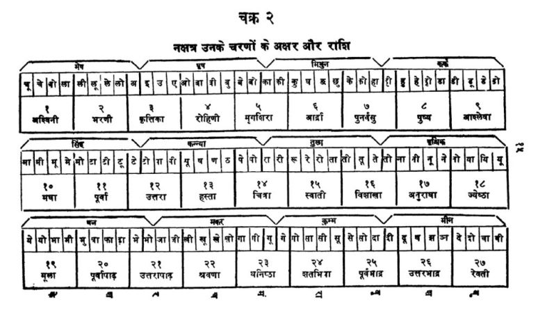 मानसी नाम का धार्मिक और पौराणिक महत्व