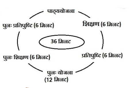 विभिन्न प्रकार के मेसन: कौशल और विशेषज्ञता