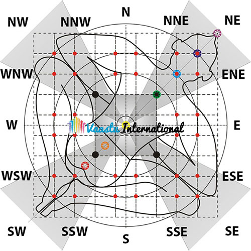 वास्तुशास्त्र और निर्माण में मेसन का योगदान