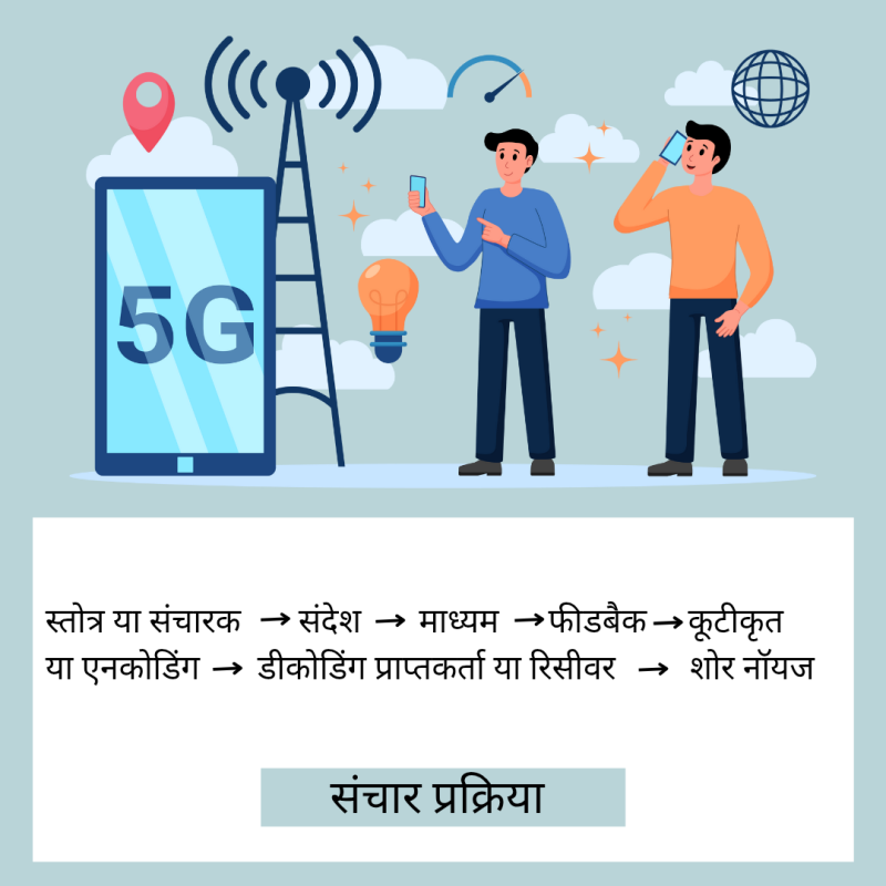 जनसंचार के तत्व और प्रक्रिया