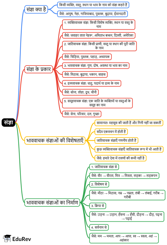 मैटर शब्द का व्याकरणिक विश्लेषण: संज्ञा, क्रिया, विशेषण