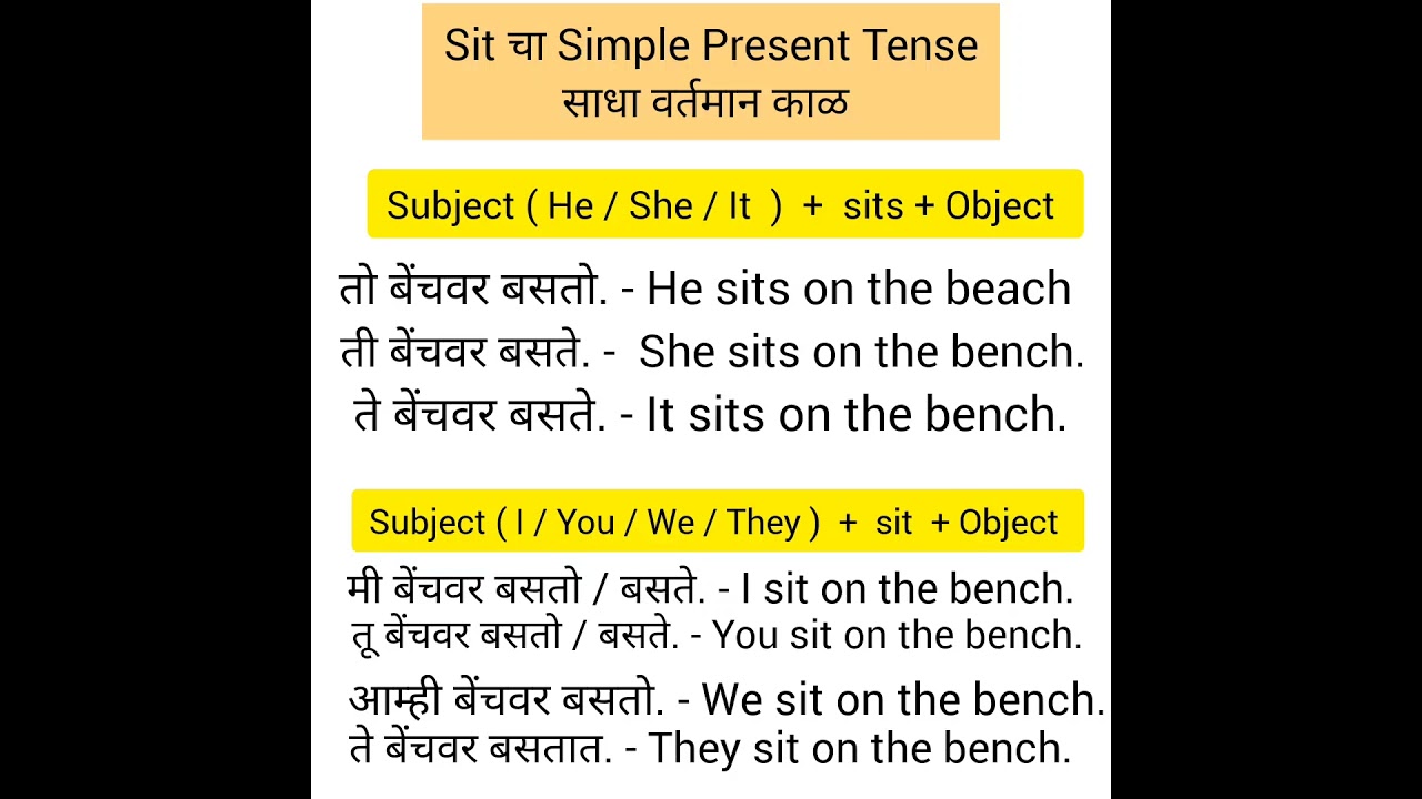 Present Continuous Tense Negative Sentences In Hindi: नियम, संरचना और 50+ उदाहरण