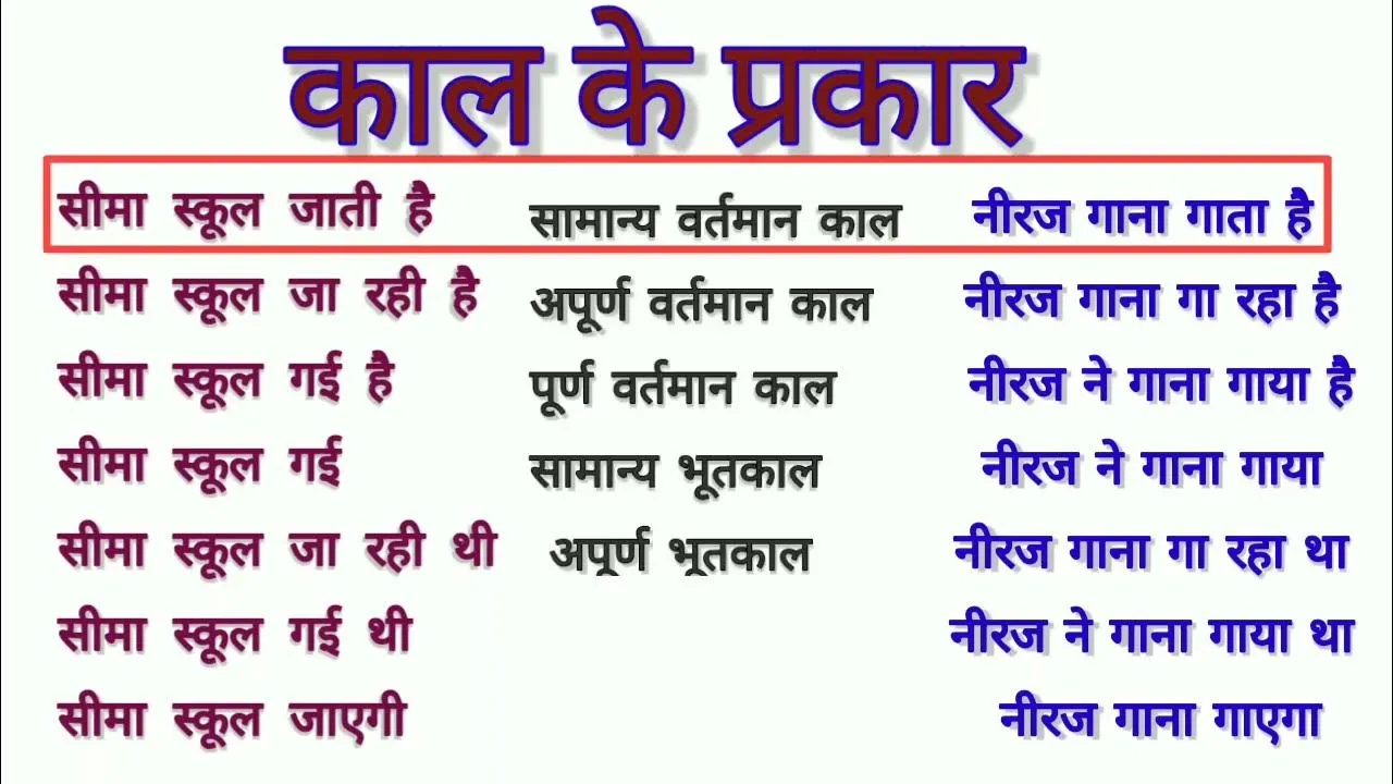 Types Of Tenses In Hindi: भूतकाल, वर्तमान काल और भविष्य काल का विस्तृत अध्ययन