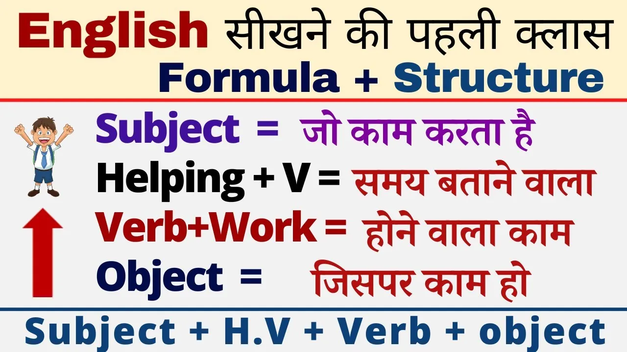Subject And Predicate Meaning In Hindi: वाक्य संरचना का विस्तृत और संपूर्ण विश्लेषण