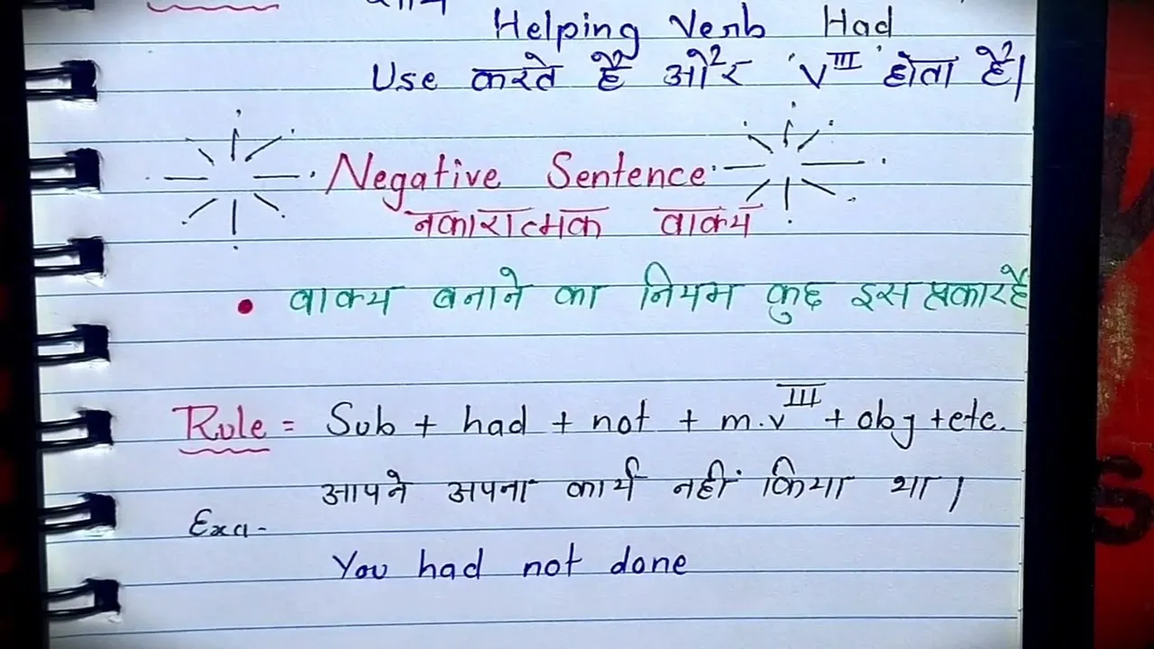 negative sentences in hindi: हर टेंस में नकारात्मक वाक्य बनाने के नियम और उदाहरण