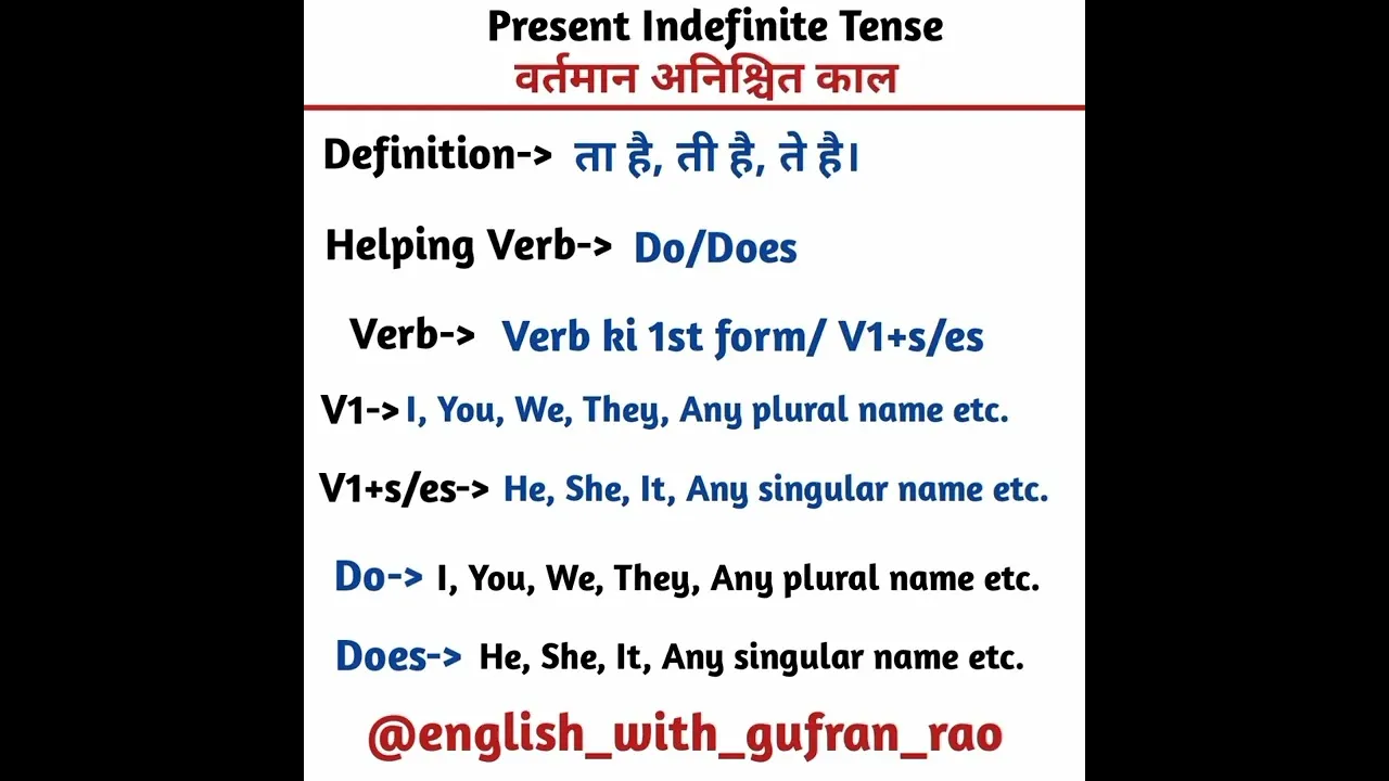 Present Indefinite Tense Ki Pehchan In Hindi: वर्तमान अनिश्चित काल का संपूर्ण व्याकरण