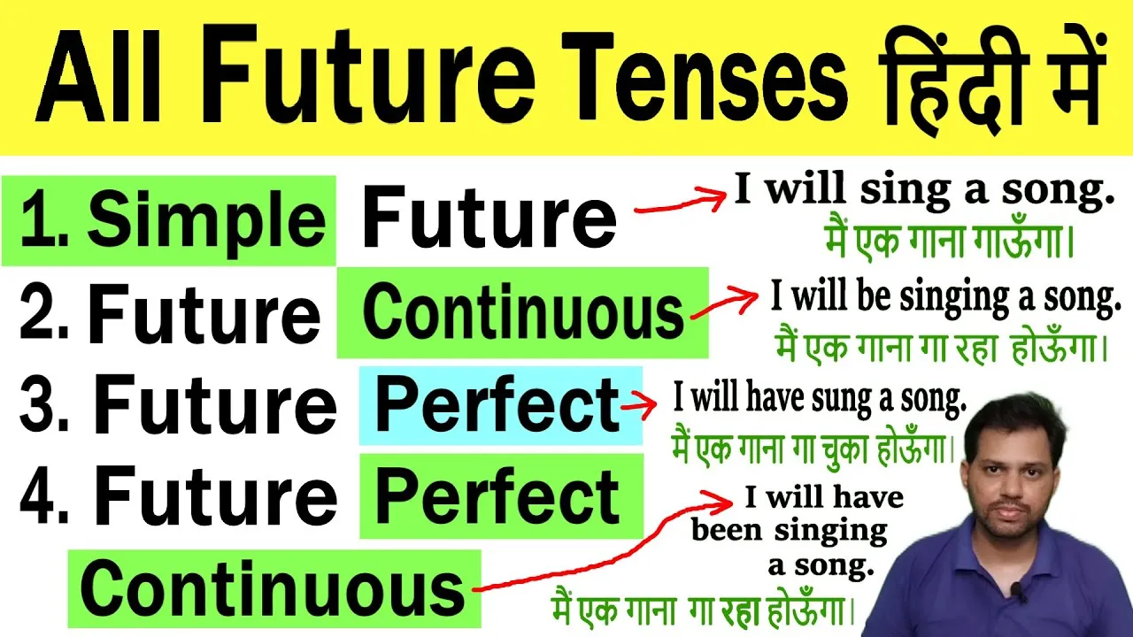 Future Continuous Tense in Hindi Translation: नियम, उपयोग और विस्तृत अभ्यास