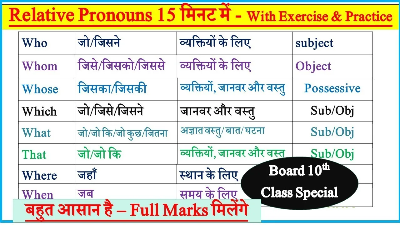 What Is Tense In Hindi And English: 12 काल और उनके नियम