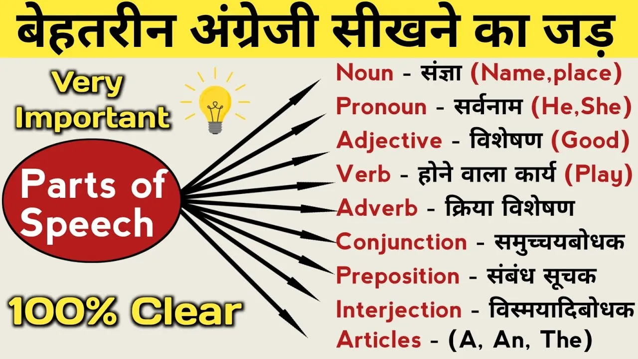 Present Continuous Tense Exercise In Hindi Pdf - संपूर्ण नियम और अभ्यास