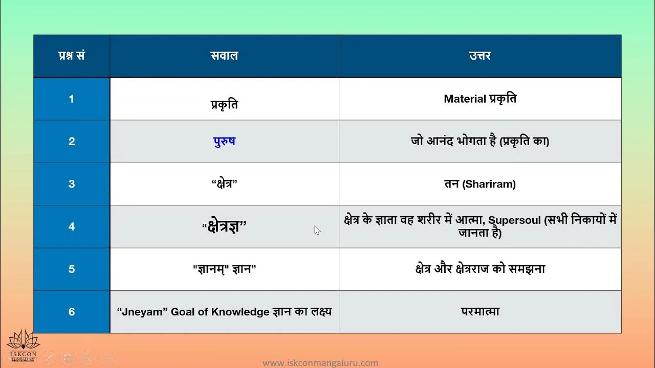 Chetan Name Meaning In Hindi: गहन विश्लेषण, व्यक्तित्व और ज्योतिषीय प्रभाव