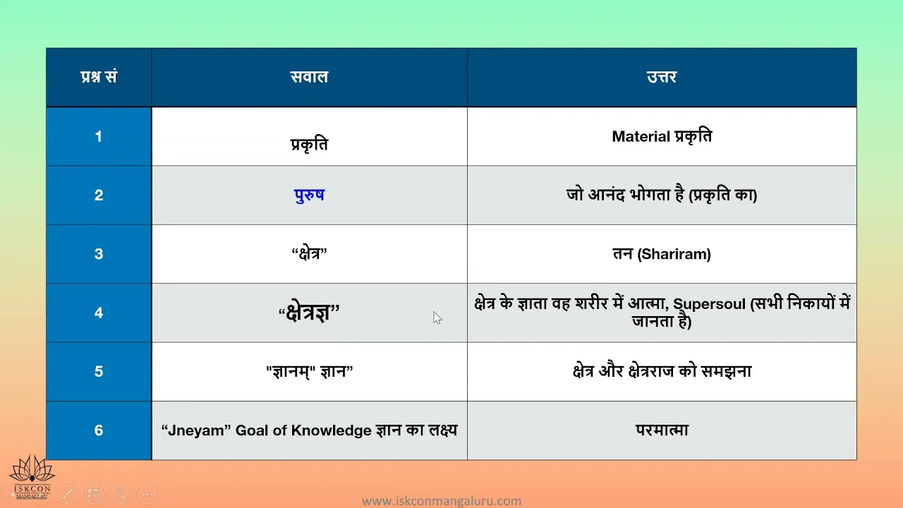 Chetan Name Meaning In Hindi: गहन विश्लेषण, व्यक्तित्व और ज्योतिषीय प्रभाव