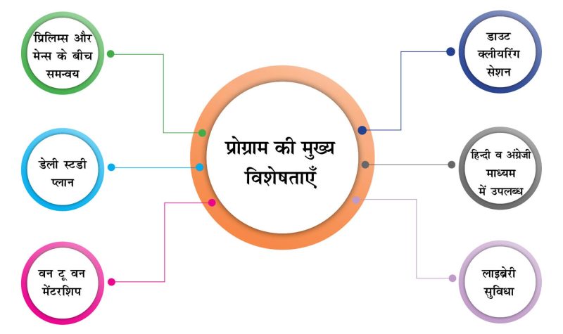 ऑनलाइन मेंटरशिप: हिंदी में उपलब्ध विकल्प