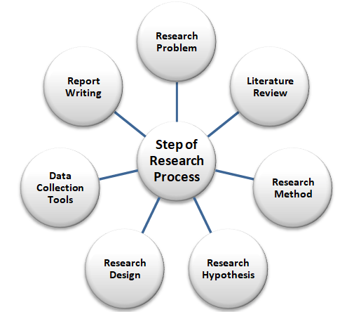 विधि (Method) और कार्यप्रणाली (Methodology) में अंतर