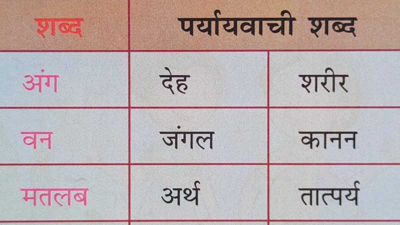 'मिलियन' शब्द के पर्यायवाची और संबंधित शब्द (Million Shabd Ke Paryayvachi Aur Sambandhit Shabd)
